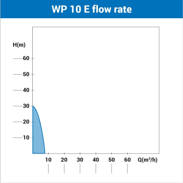 Črpalka bencinska WP 10 E Villager 