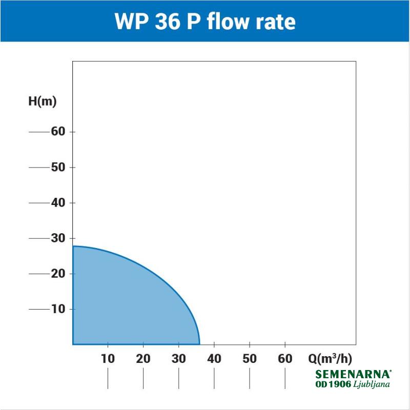 Črpalka bencinska WP 36P Villager 