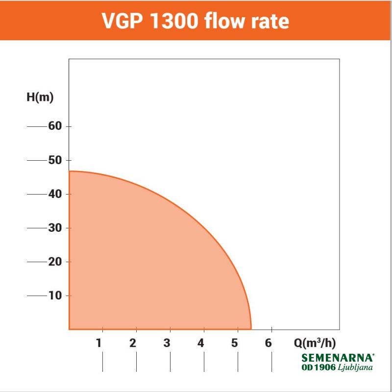 Črpalka hišni hidropar VGP 1300 Villager 