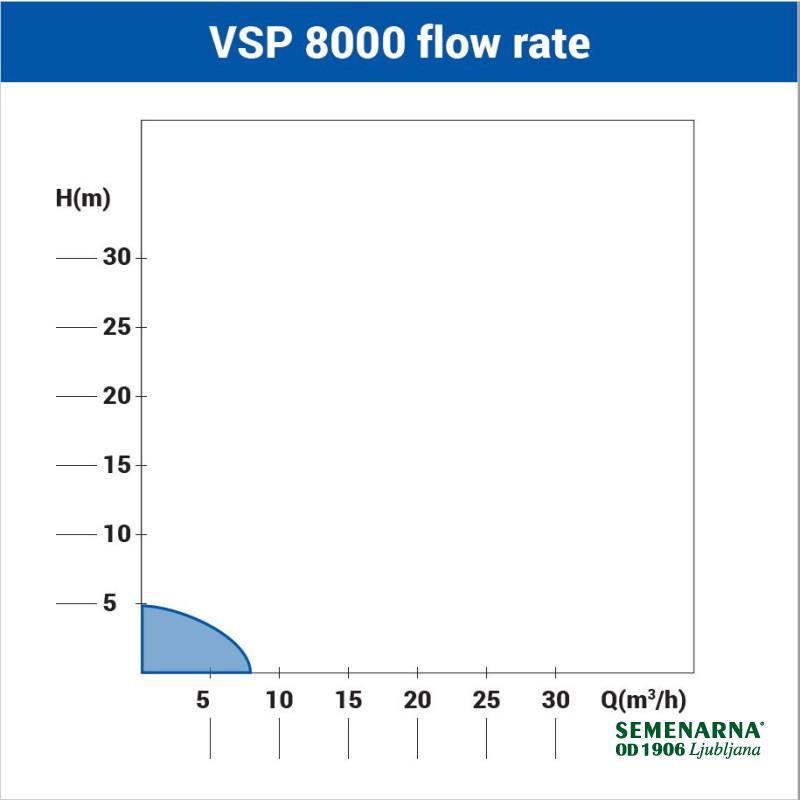 Črpalka potopna VSP 8000 Villager 