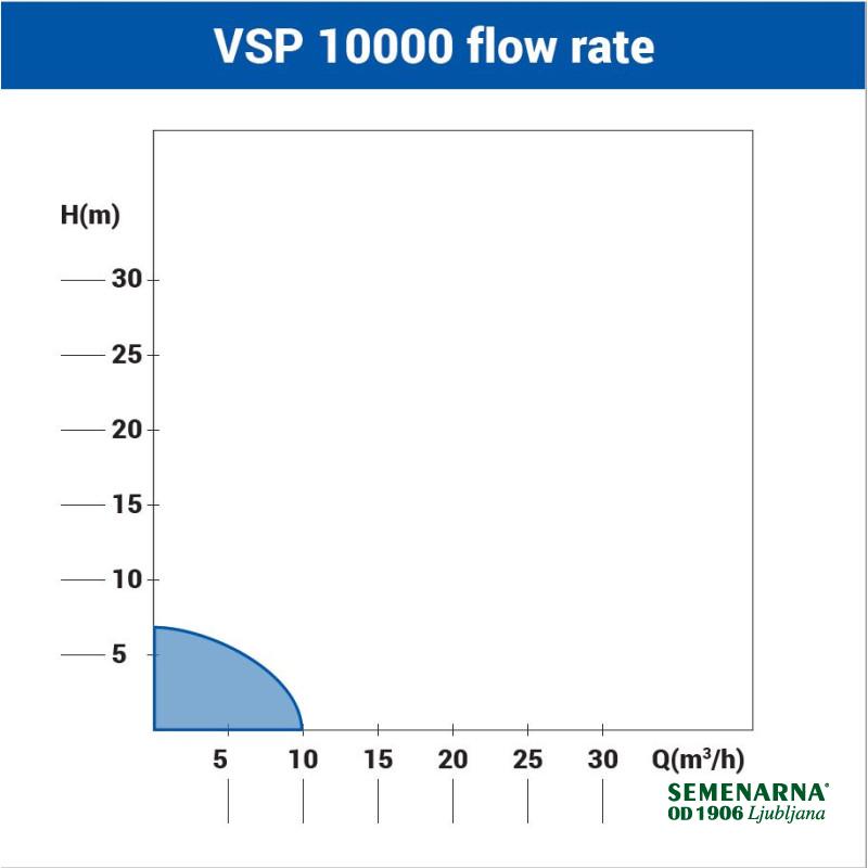 Črpalka potopna VSP 10000 Villager 