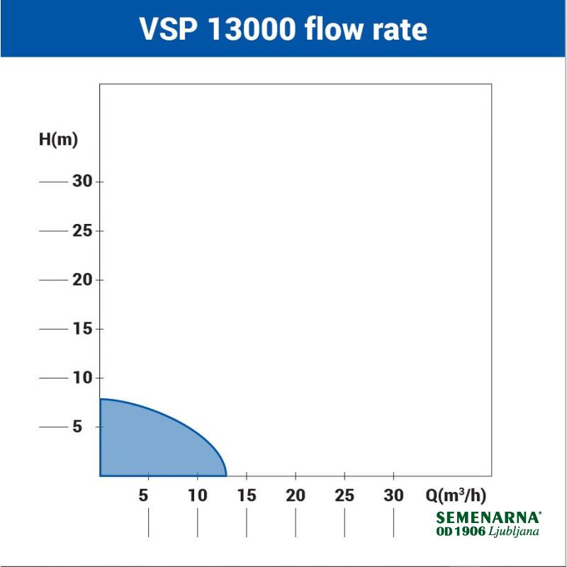 Črpalka potopna VSP 13000 Villager 