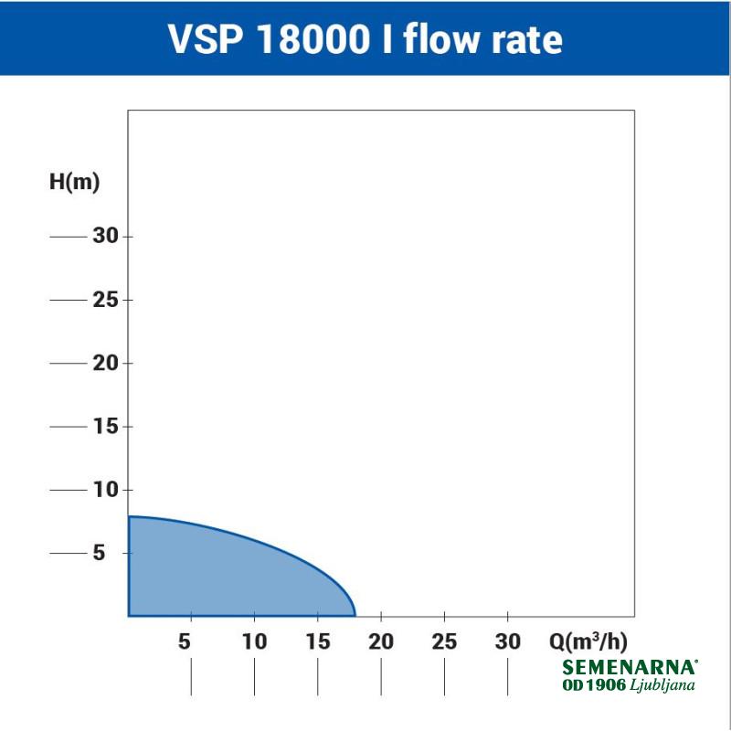 Črpalka potopna VSP 18000 I Inox Villager 