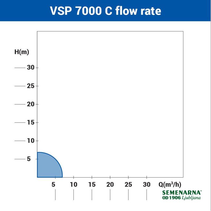 Črpalka potopna VSP 7000 C Villager 
